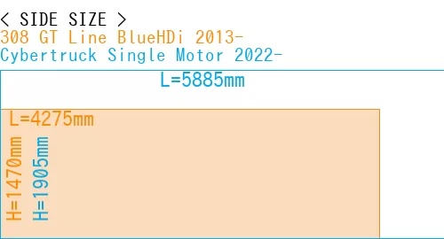 #308 GT Line BlueHDi 2013- + Cybertruck Single Motor 2022-